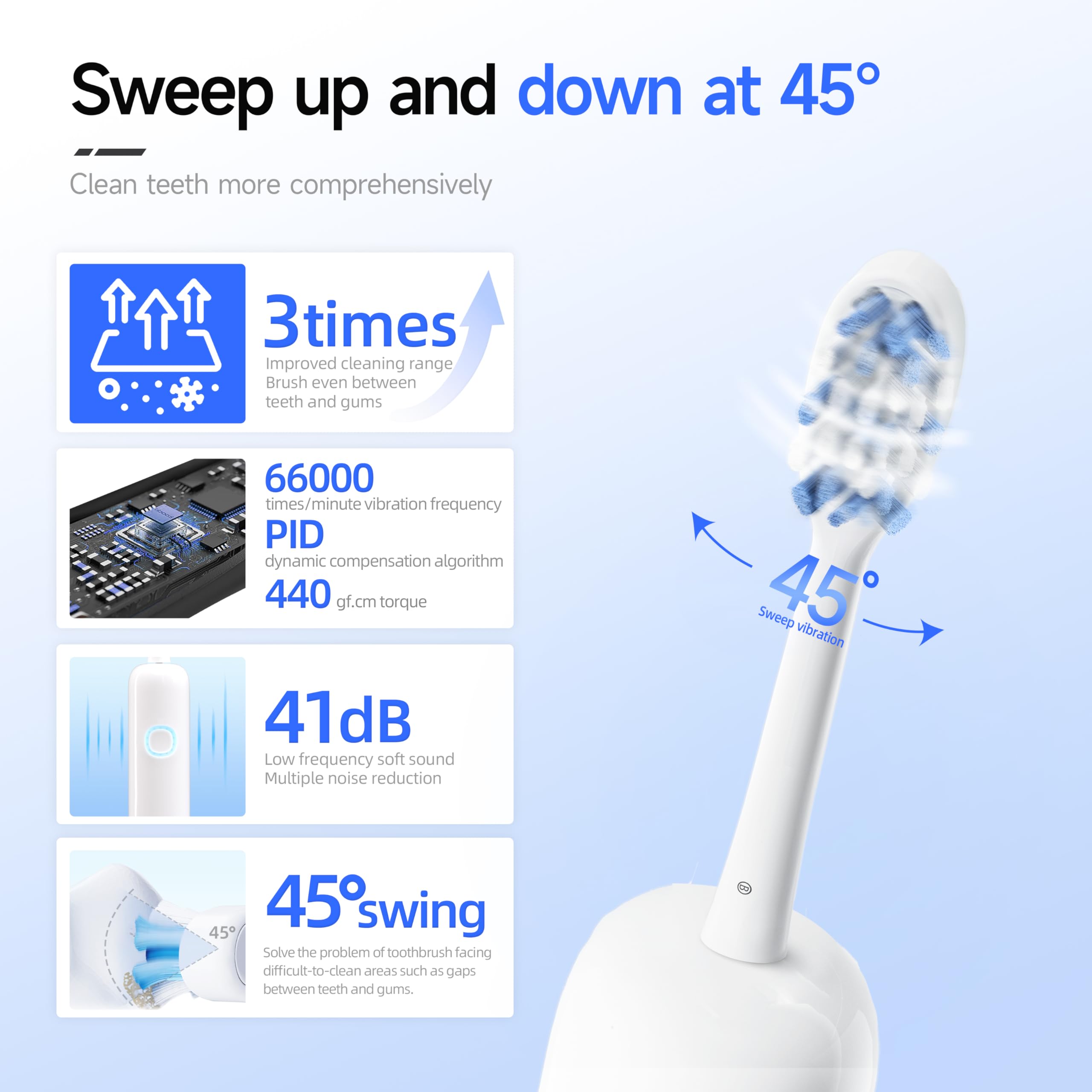 Amazon.com: Sonic Electric Toothbrush - Wave Oscillation